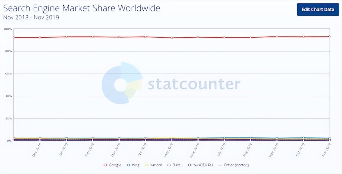 google seo应该注意什么（谷歌搜索SEO优化技巧）