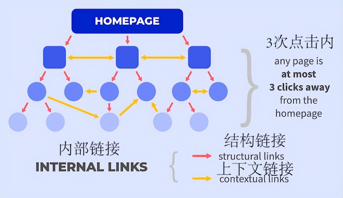 google seo应该注意什么（谷歌搜索SEO优化技巧）