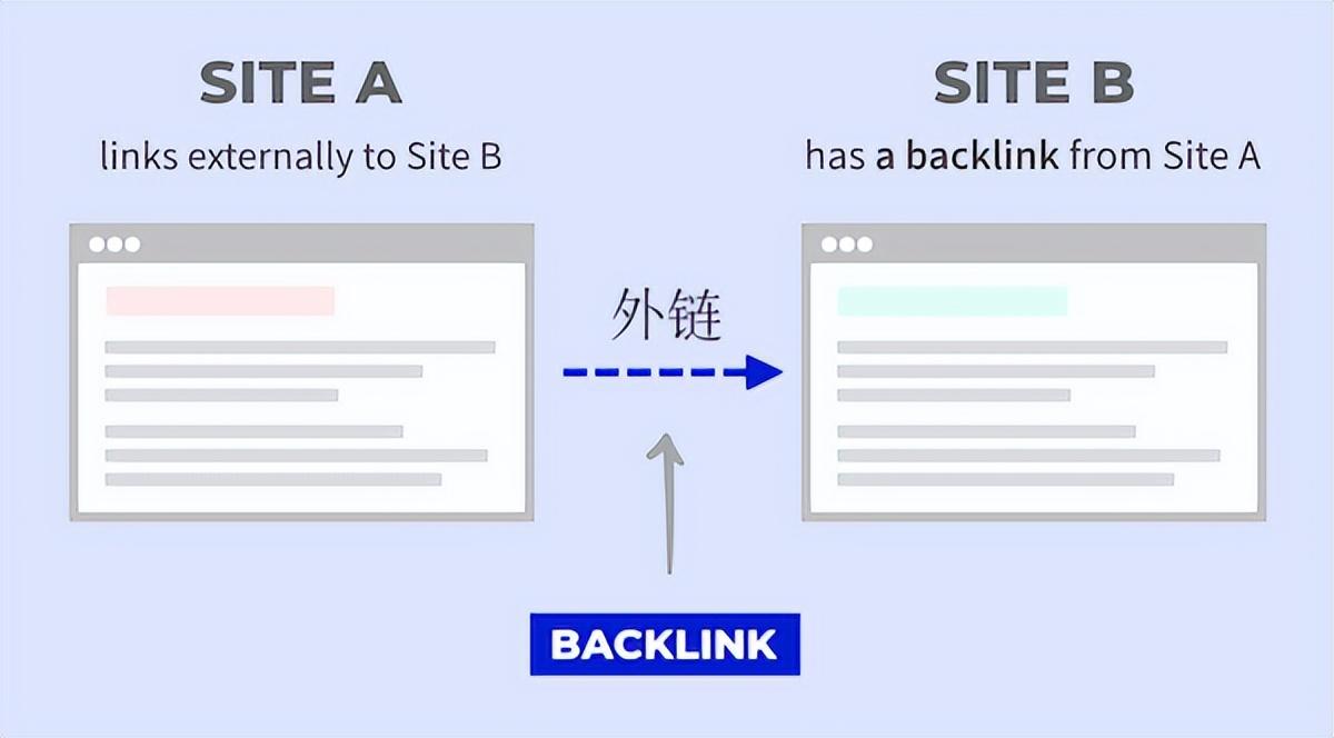 google seo应该注意什么（谷歌搜索SEO优化技巧）