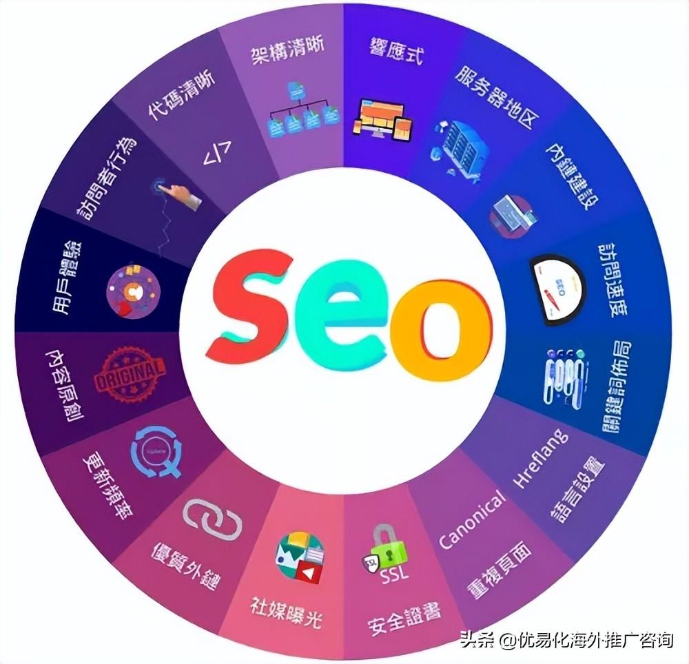 如何根据谷歌趋势做seo（谷歌seo指南）