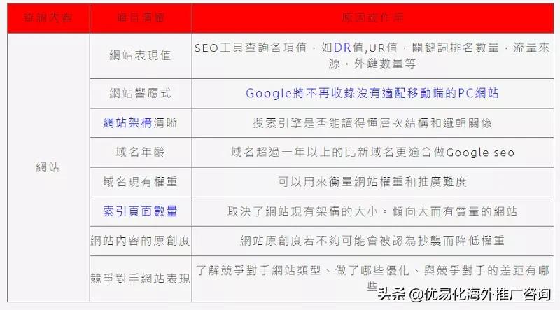 如何根据谷歌趋势做seo（谷歌seo指南）