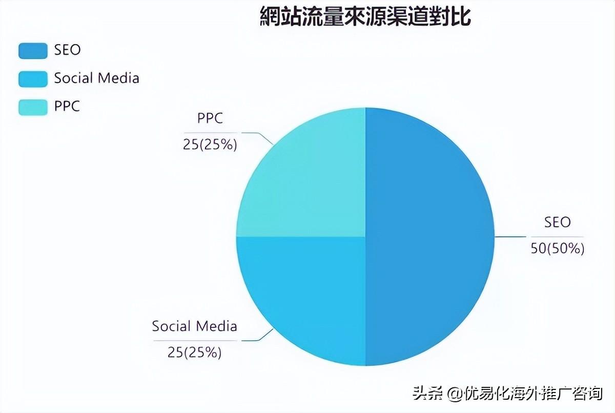 如何根据谷歌趋势做seo（谷歌seo指南）