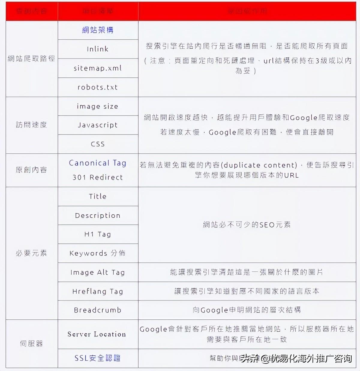 如何根据谷歌趋势做seo（谷歌seo指南）