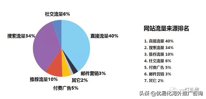 谷歌seo推广是什么意思（国内谷歌网站SEO优化）