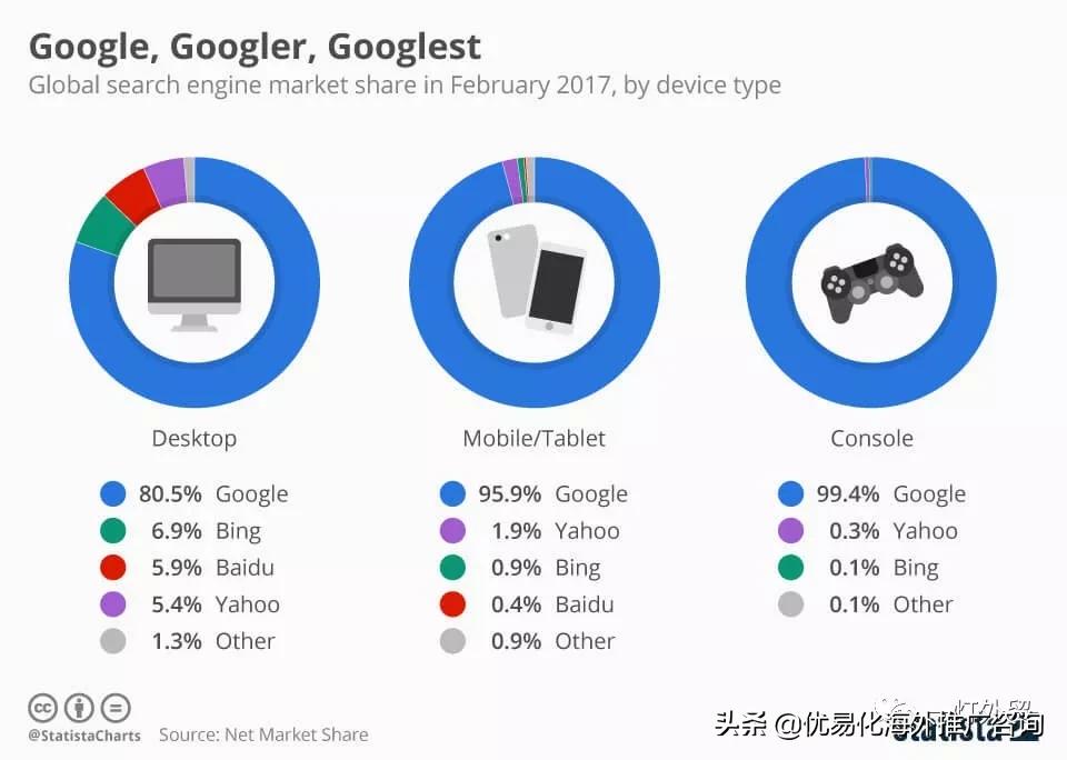 谷歌seo推广是什么意思（国内谷歌网站SEO优化）