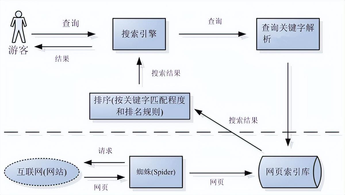 谷歌seo推广是什么意思（国内谷歌网站SEO优化）