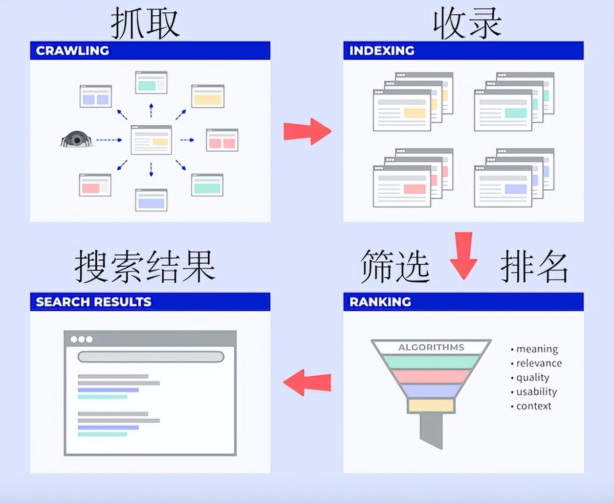 谷歌seo推广是什么意思（国内谷歌网站SEO优化）