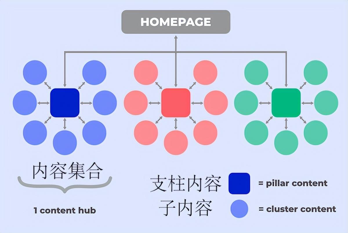 谷歌seo推广是什么意思（国内谷歌网站SEO优化）