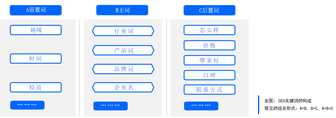 seo网站优化推广费用（推广seo方案）