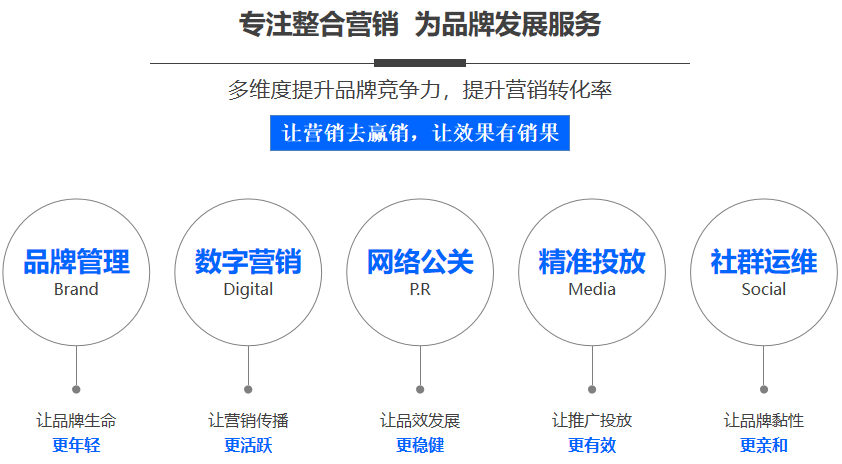 seo网站优化推广费用（推广seo方案）