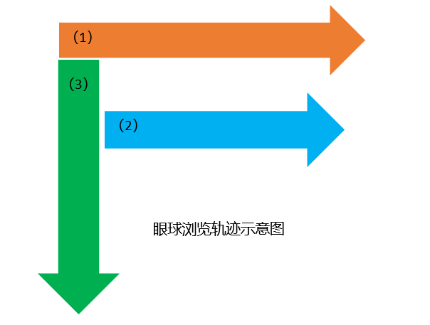 网络营销的关键词有哪些（关键词的使用技巧）