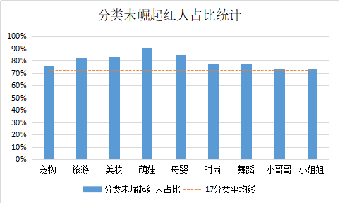 抖音怎么样才能涨粉快（抖音怎么添加抖店商品）