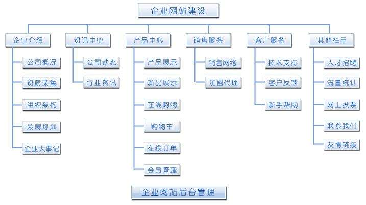 网站信息更新不及时（网站优化的三条原则）