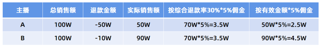 抖音店铺卖家具怎么做（了解直播带货的详细流程）