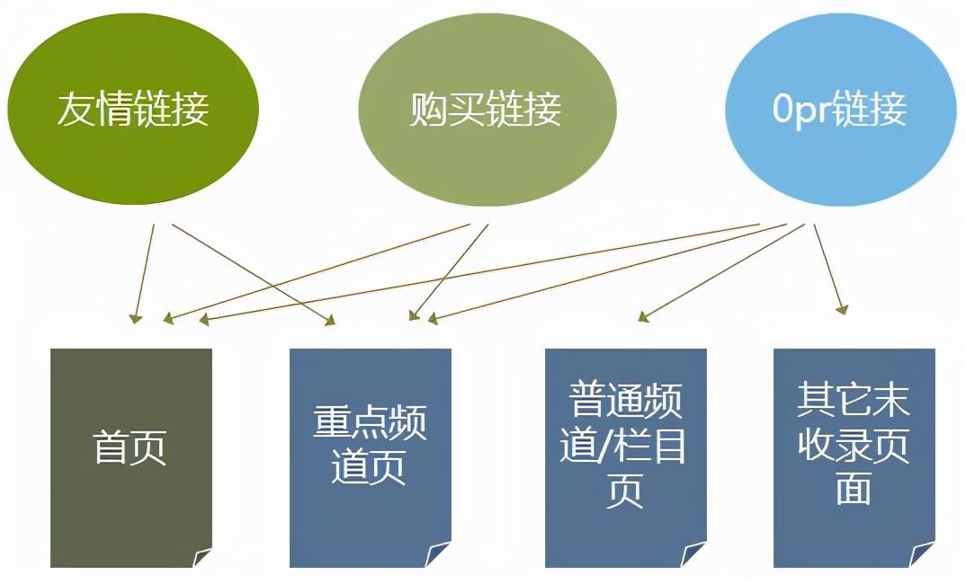 如何优化网站标题（如何做好seo标题）