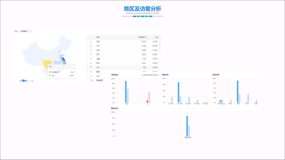 seo现在怎么样（seo主要优化）