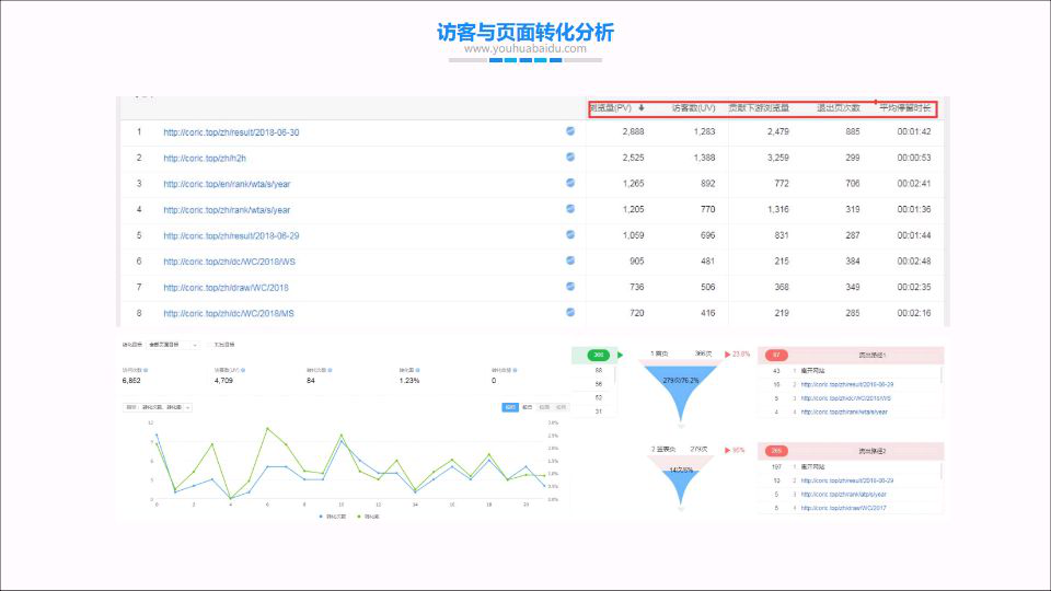 seo现在怎么样（seo主要优化）