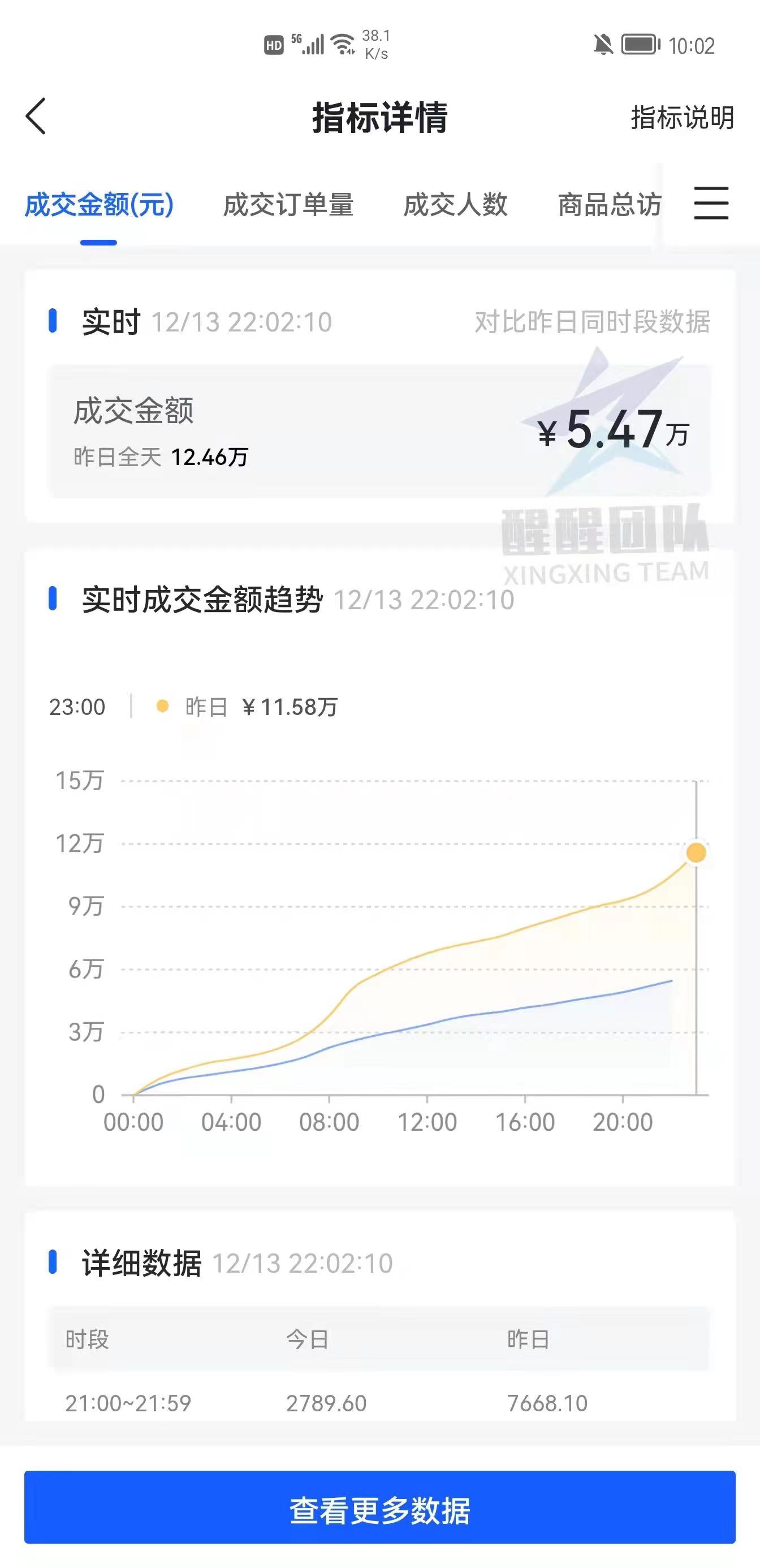 抖音id号怎么查（解读抖音企业号开通商品橱窗要求）