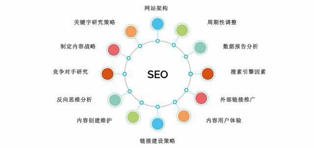 网站排名关键词如何优化（seo关键词排名下降怎么办）