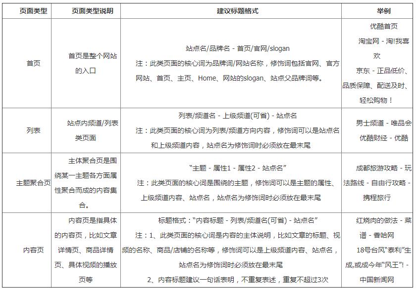 什么是网站标题堆砌形式（堆砌关键词有哪些影响）