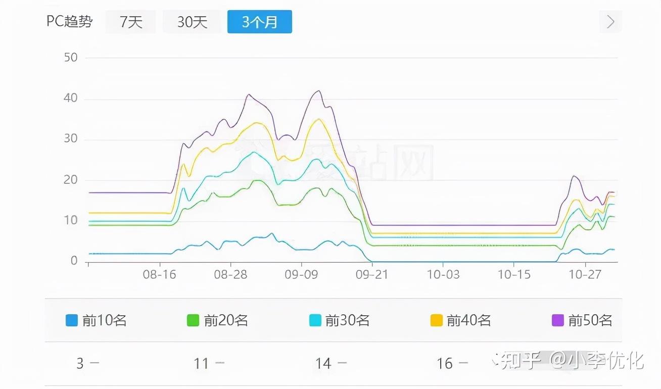 网站降权了怎么办（网站降权的表现形式）