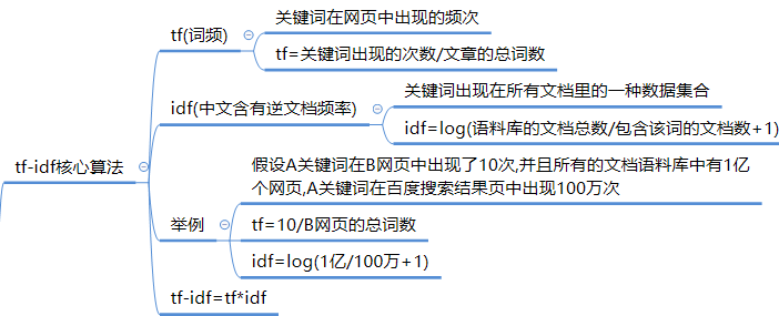 关键词密度越高越好（提高关键词密度方法）