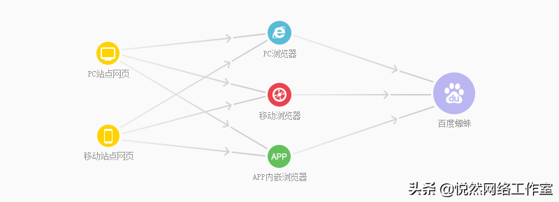 百度主动推送有用吗（百度自动推送代码工具）