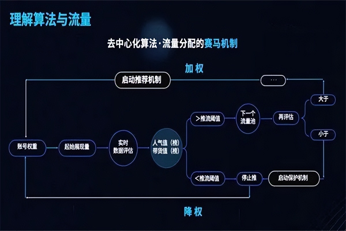 抖音直播卖货运营教程(解读抖音视频怎么才可以上热门)