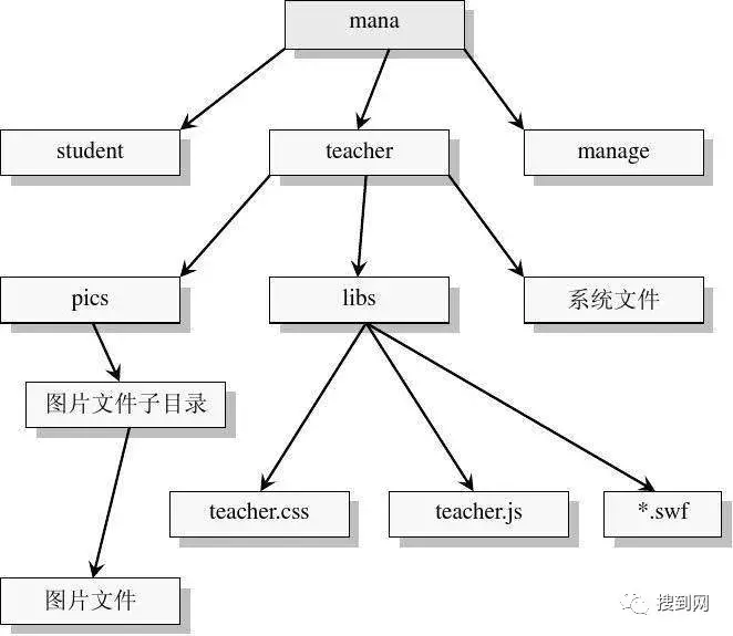 Seo网站优化（seo网站优化方案摘要）