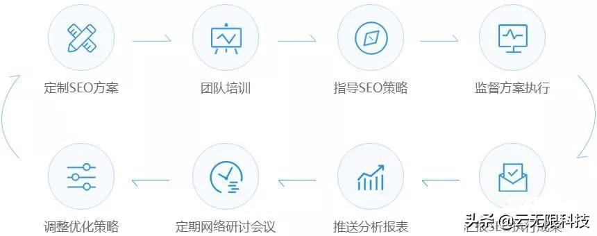 网站的seo如何优化（seo怎么做优化方案）