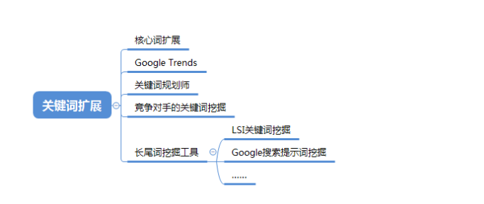 提高seo关键词（网站关键词搜索优化）