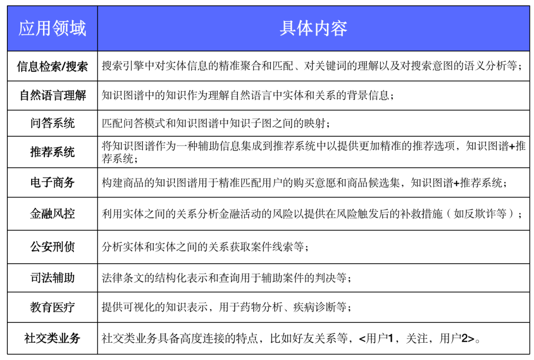 点处理的算法有哪些（结构化程序基本结构）