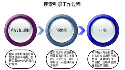 网站如何在百度做排名（搜索引擎排名原理分析）