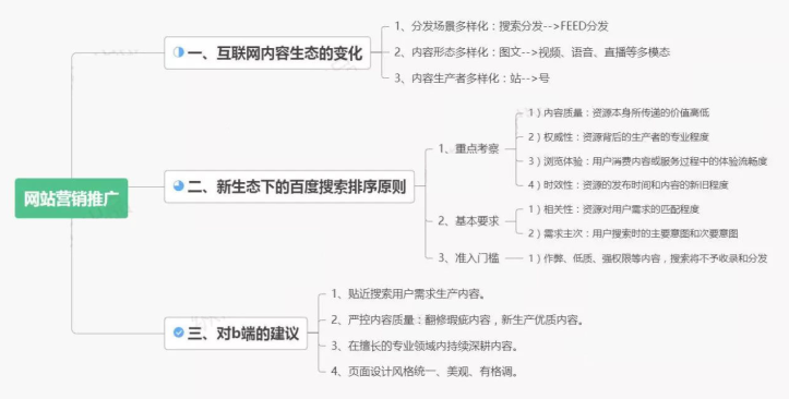 用户体验从哪些方面分析（seo搜索引擎实战详解）