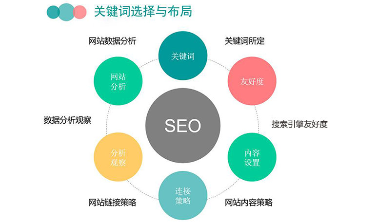 seo的优化技巧有哪些（网站关键词优化seo教程）