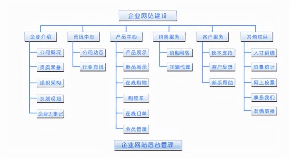 seo的优化技巧有哪些（网站关键词优化seo教程）