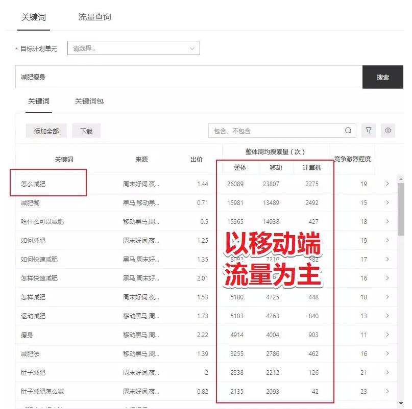 什么是SEO关键词优化（seo关键词是怎么优化的）