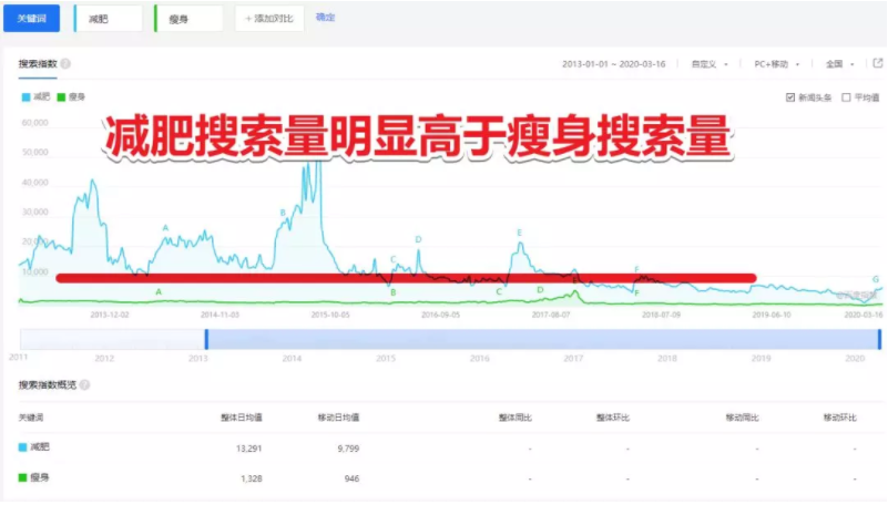 什么是SEO关键词优化（seo关键词是怎么优化的）