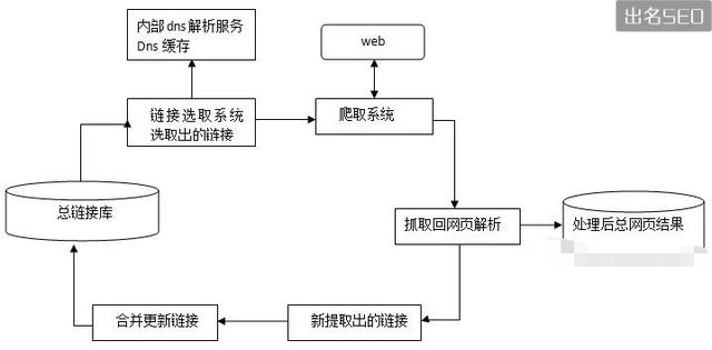 链接有哪几个层次（百度搜索引擎的检索技巧）