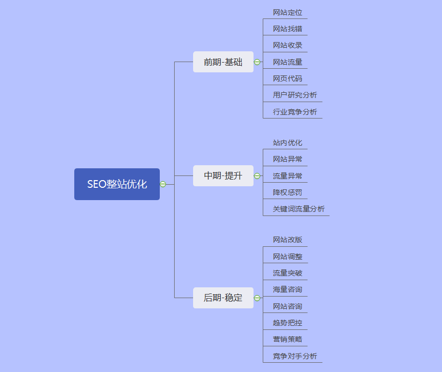 网站优化与seo的区别是什么（关键词优化极速建站）