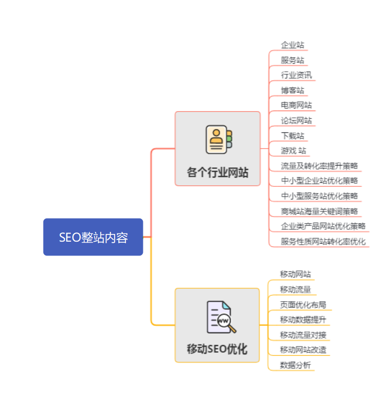 网站优化与seo的区别是什么（关键词优化极速建站）