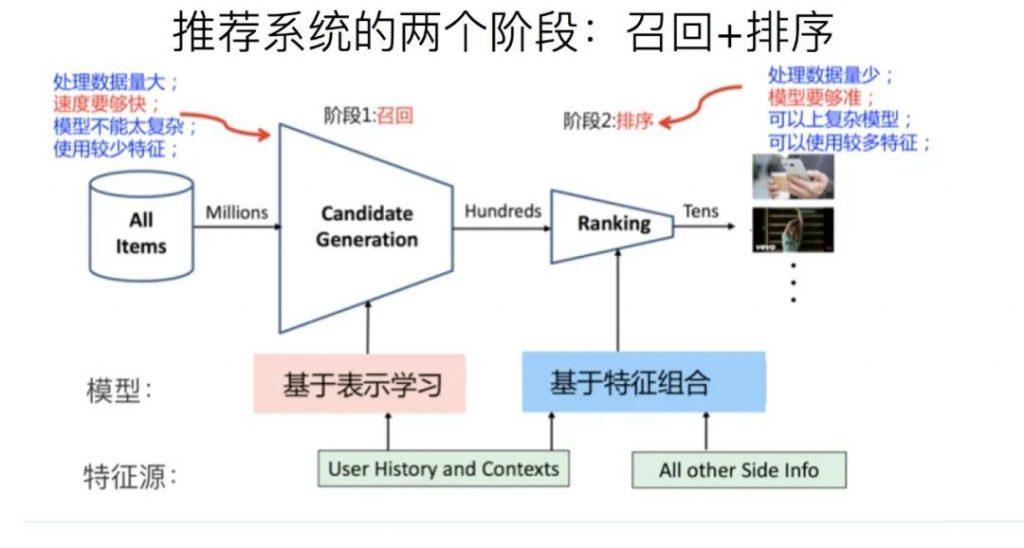 抖音视频如何投抖加（抖音dou+投放要求）