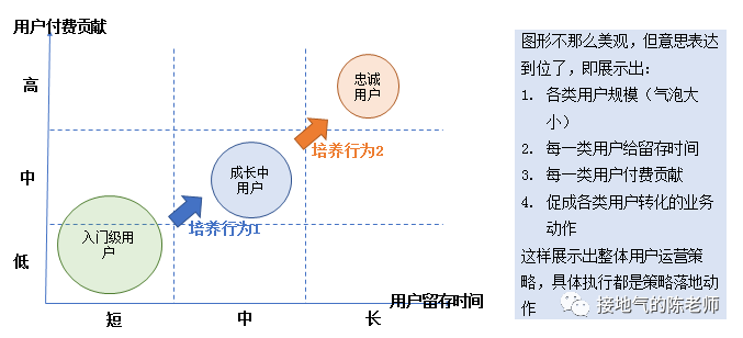 用户分析是什么意思（用户分析有哪些）