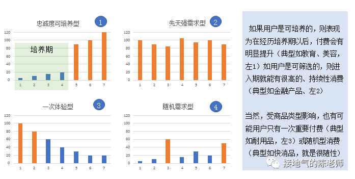 用户分析是什么意思（用户分析有哪些）