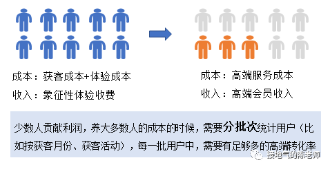 用户分析是什么意思（用户分析有哪些）