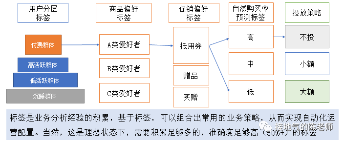 用户分析是什么意思（用户分析有哪些）