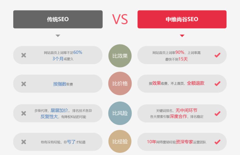 什么是seo关键词优化（整站优化关键词布局）