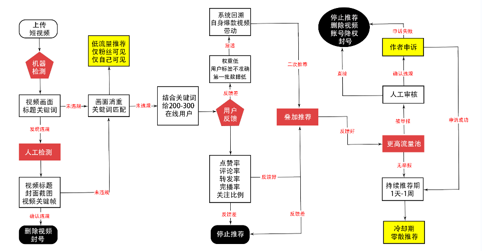 抖音规则详解教学（电脑网页可以看抖音吗）