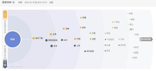 优化网站关键词需要懂什么（关键词网站优化优势）