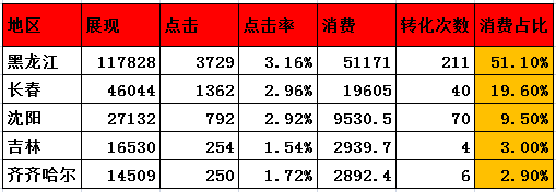 seo怎样才能优化网站（竞价推广营销基本思维说法）